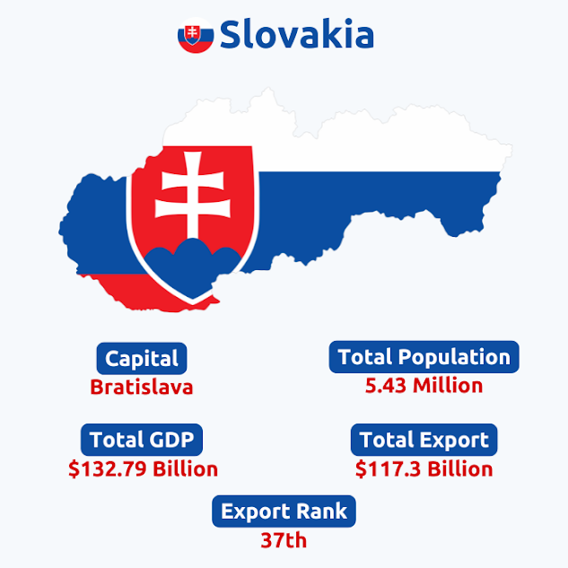  Slovakia Export Data | Slovakia Trade Data